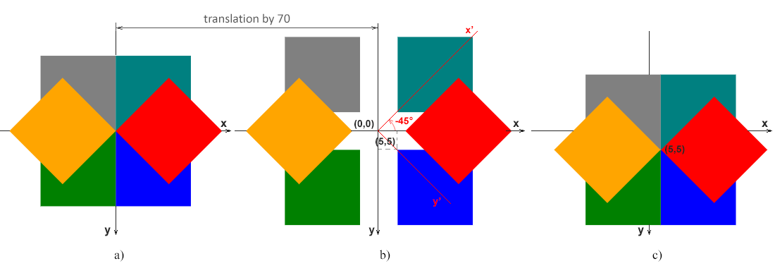 Six rectangles as an illustration of a rotation transformation