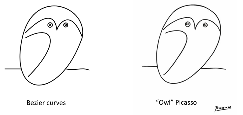 Text “Two owl. The first is our SVG drawing, the second is a famous Picasso drawing.”
