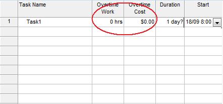 overtime field tasks in Microsoft Project