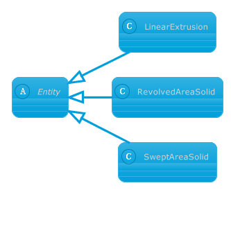 Extrusions