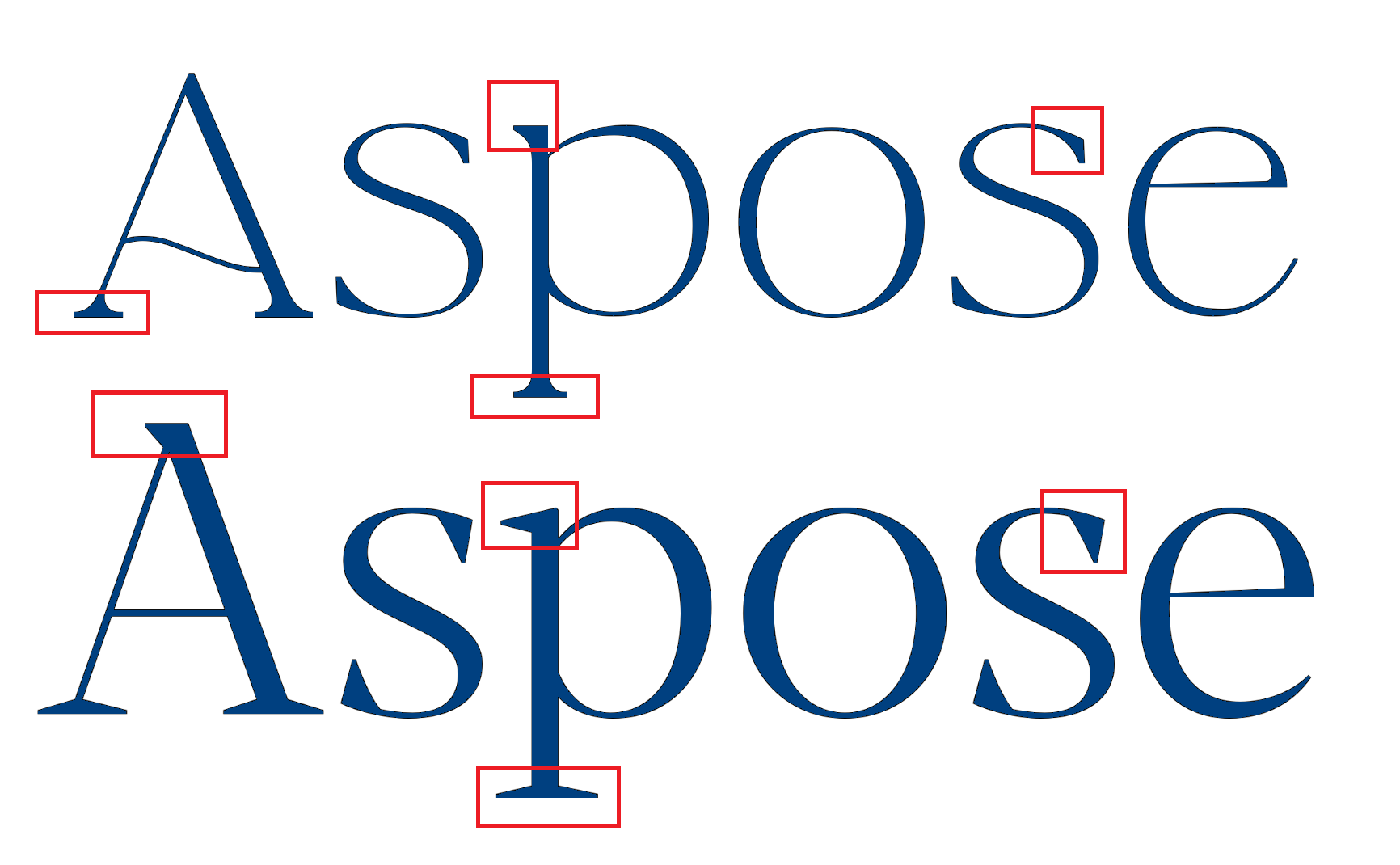 Serifs dans les lettres des polices serif