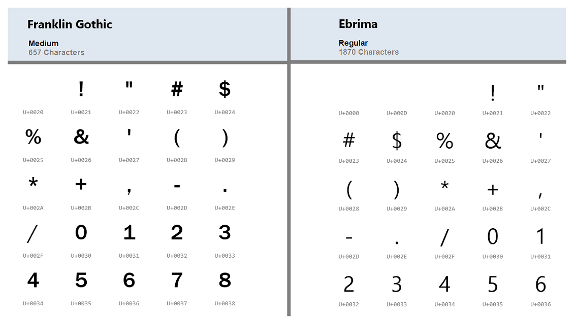 Vergleich der gotischen Glyphensätze von Ebrima und Franclin