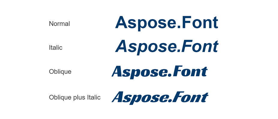 Normal, italic, oblique fontstyle