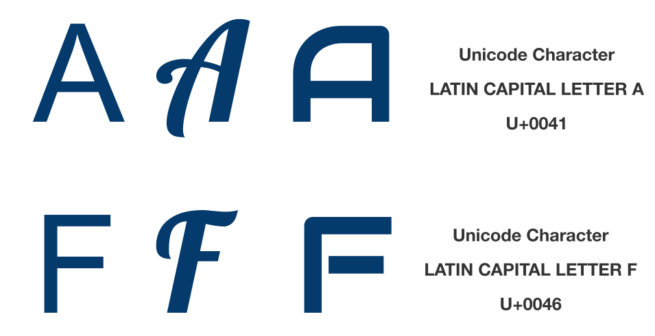 Glyphs A and F with unicodes
