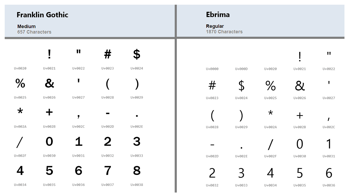 Comparison of Ebrima and Franclin Gothic glyphsets