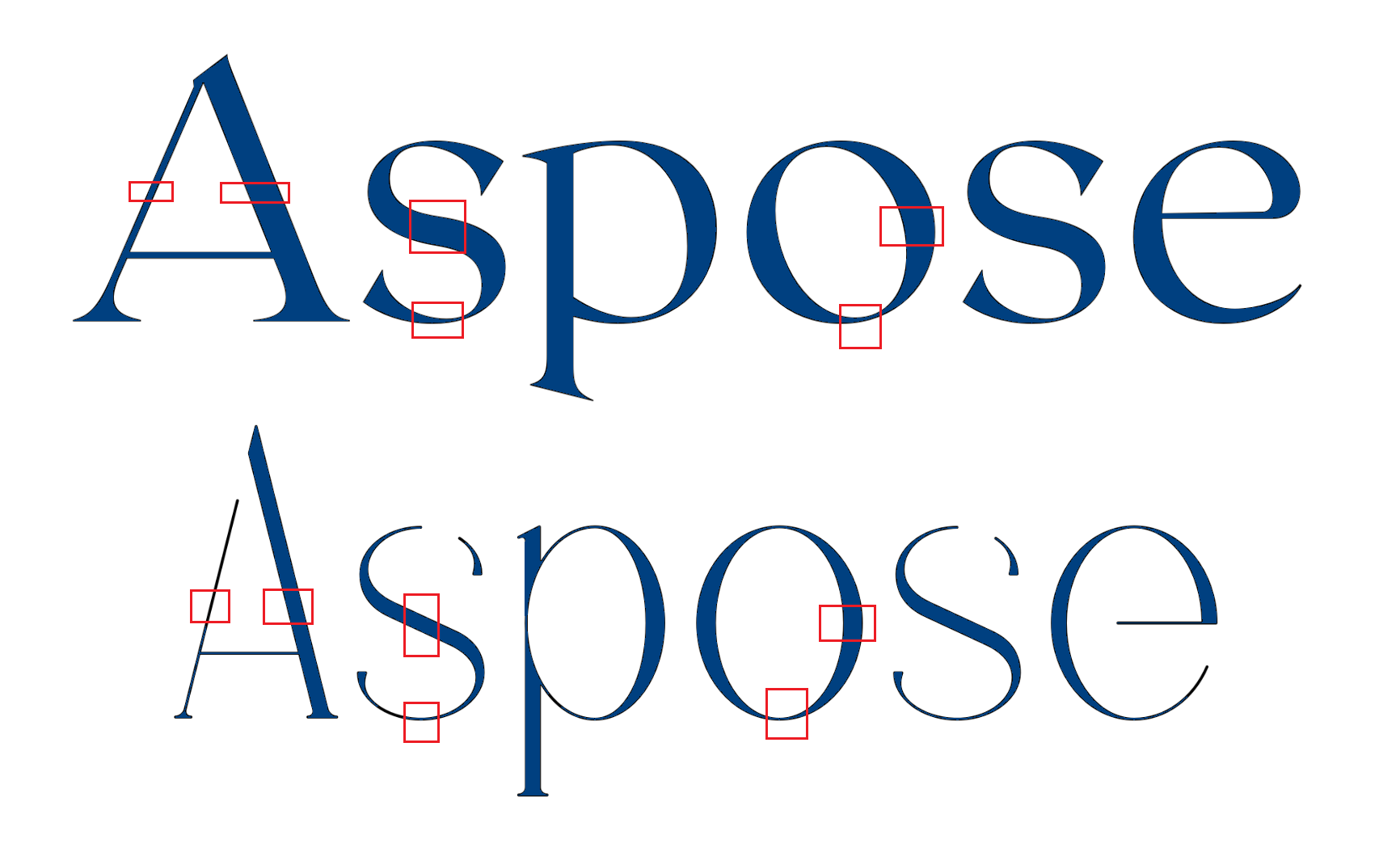Contrast in letters of serif fonts