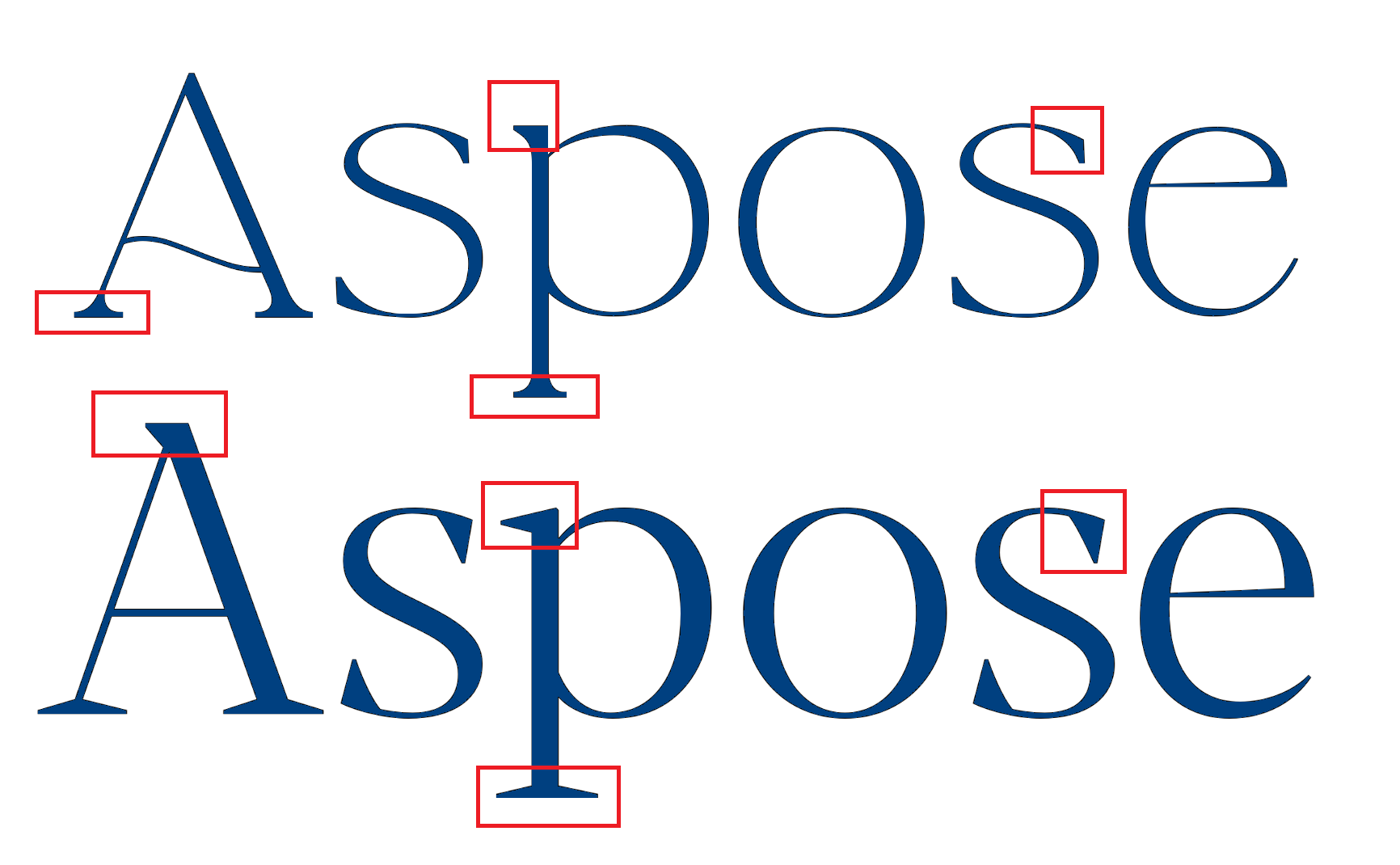 Serifs in letters of serif fonts