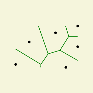 Gráfico de Voronoi para 6 puntos