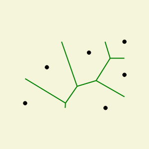 Voronoi Graph for 6 points