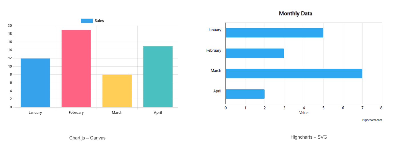 Chart.js canvas chart and Highcharts SVG chart rendered to PDF with Aspose.HTML for .NET