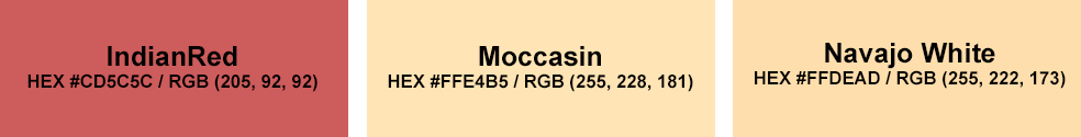 Text “IndianRed, Moccasin and NavajoWhite colors with HEX and RGB codes”