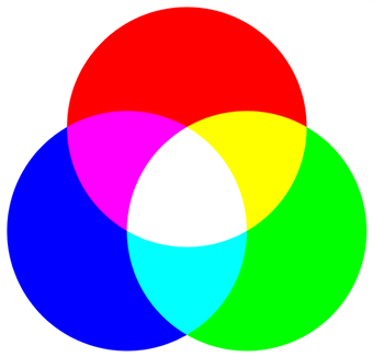 Text “RGB colors as an additive color model”