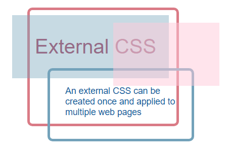 Text “External CSS”