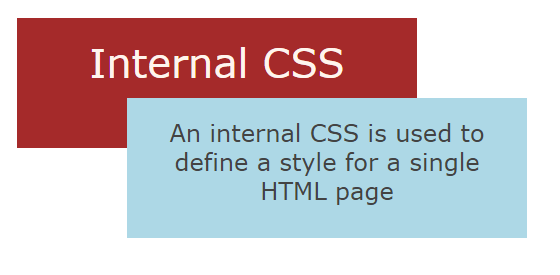 Text “Internal CSS”