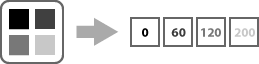 Grayscale pixel data