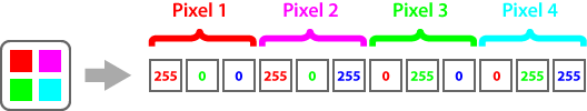RGB pixel data