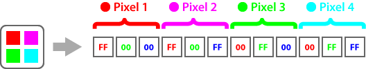 32 bits per pixel color array