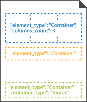 Container-based layout