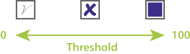 Checkbox threshold