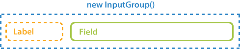 InputGroup structure