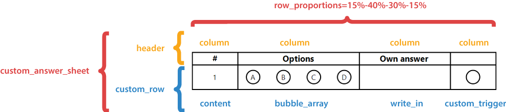 custom_answer_sheet element structure