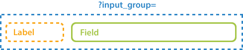 Input group structure