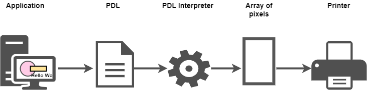 Diagrama PDL