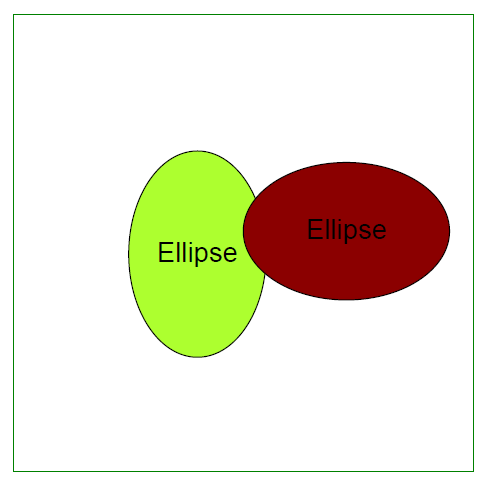 Texte à l’intérieur de l’Ellipse