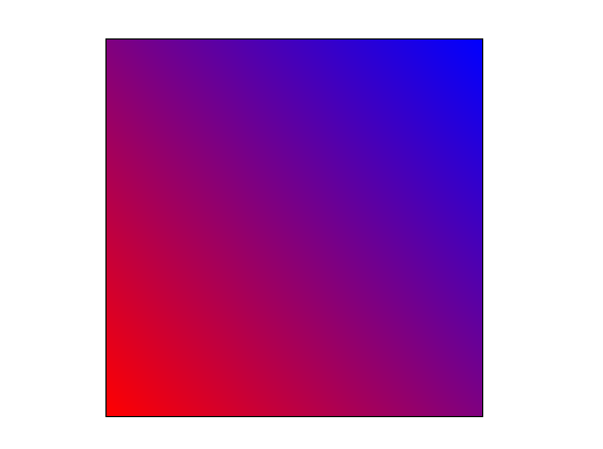 Rectangle dégradé