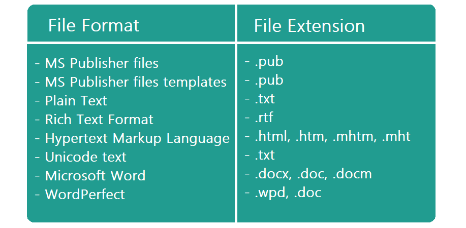 Форматы, поддерживаемые MS Publisher для открытия