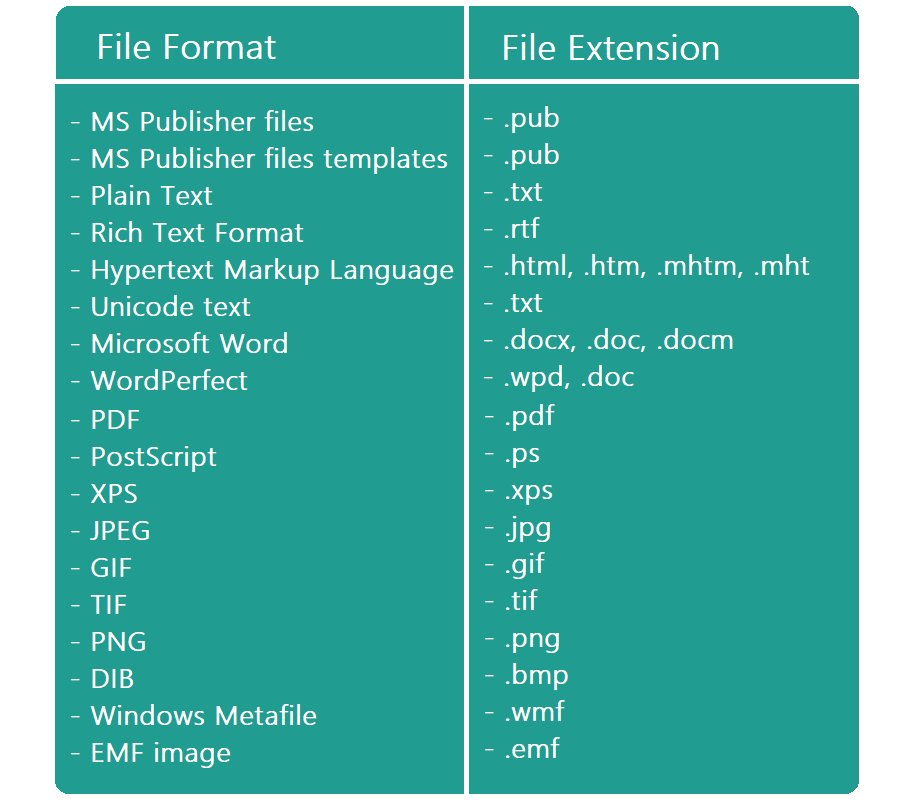 Formatos admitidos por MS Publisher para guardar en