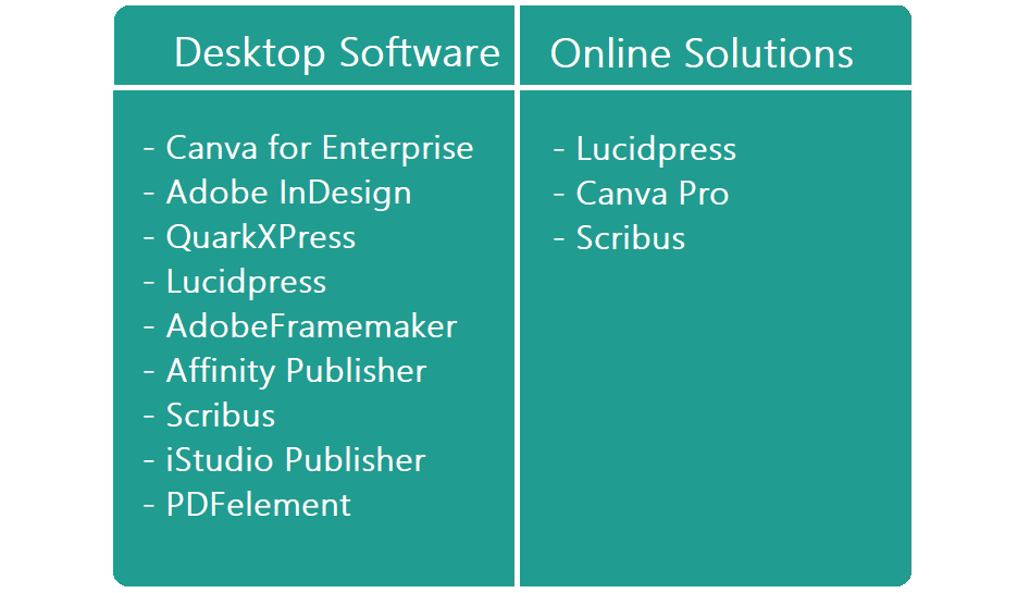 Analogues de MS Publisher