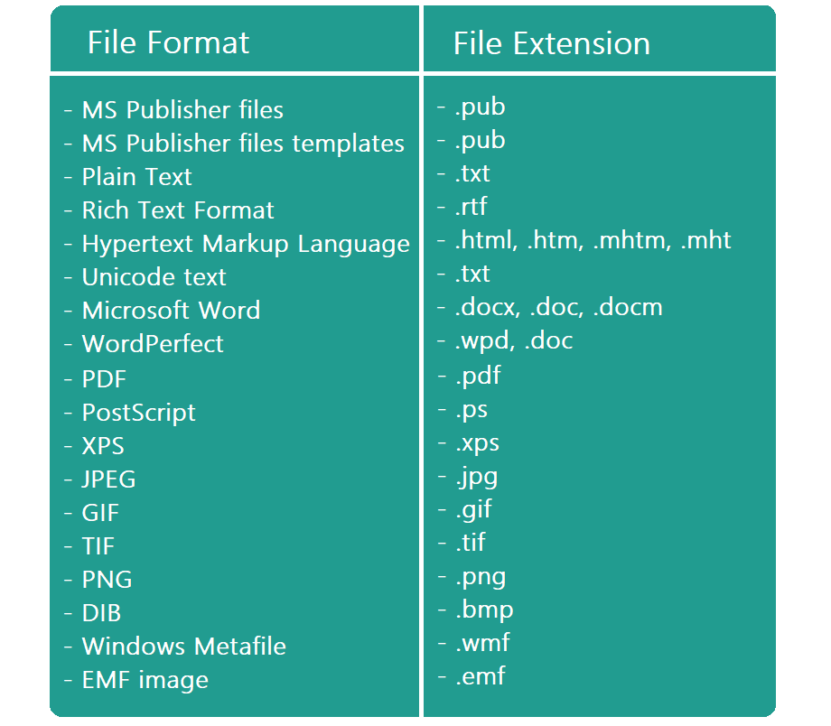 Formats supported by MS Publisher for saving to