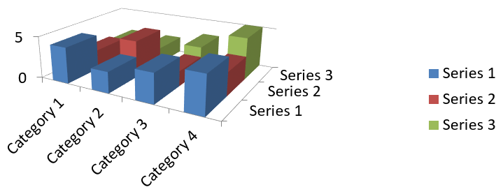 3D column chart with no gap between series along the depth axis
