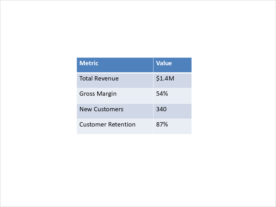 The slide with the table