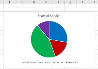 Excel Chart example