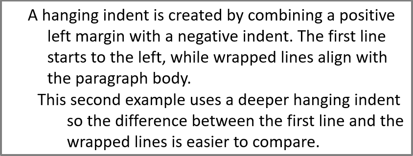 The hanging indent of the paragraphs
