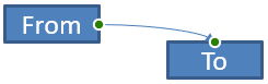 shapetype-curvedconnector2