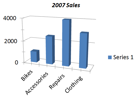 The chart created using Aspose.Slides for .NET