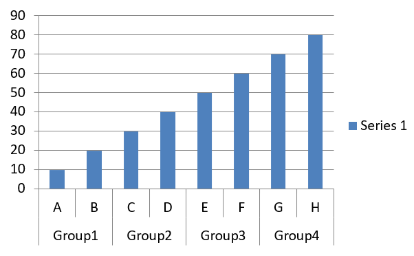مخطط متعدد الفئات