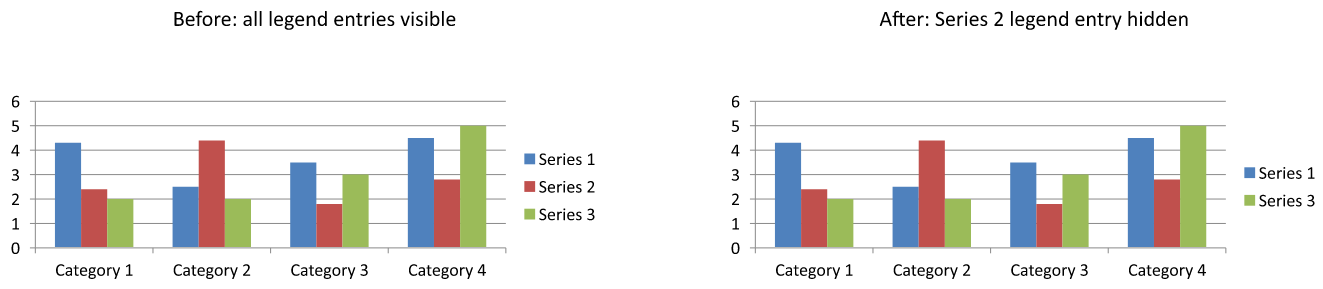 Comparison of a chart with all legend entries visible and with Series 2 hidden from the legend; all columns remain visible.