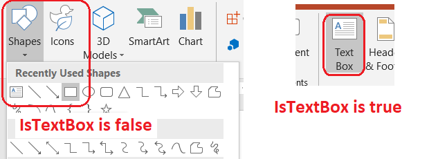 Textfeld und Form