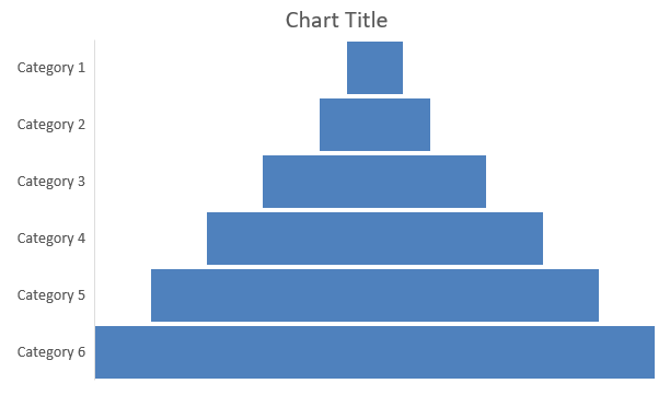 The Funnel chart