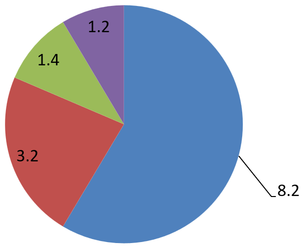 Etiqueta con posición cambiada