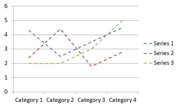 El gráfico de líneas
