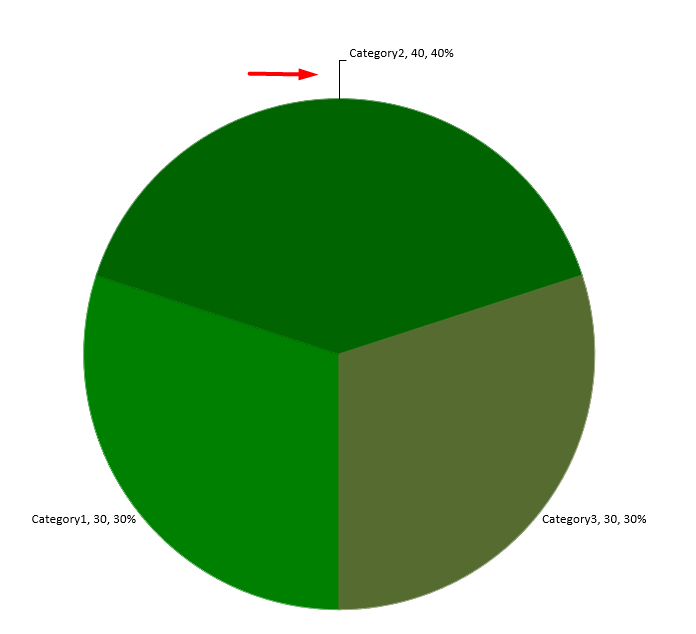 graphique-pie-étiquette-ajustée