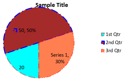 Le graphique circulaire