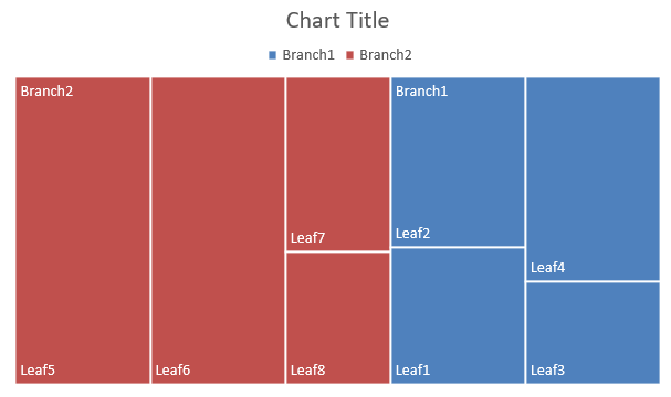 Le graphique en carte d’arbre