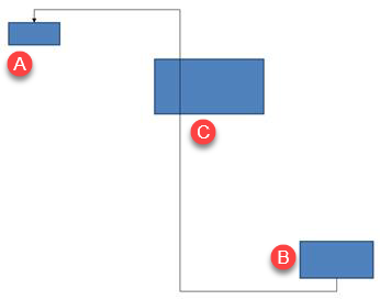 Ostruzione del connettore