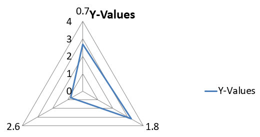 レーダーチャート